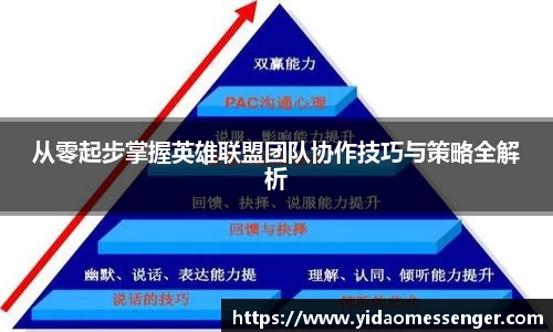 从零起步掌握英雄联盟团队协作技巧与策略全解析