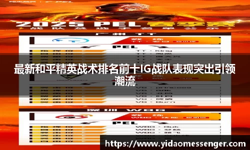 最新和平精英战术排名前十IG战队表现突出引领潮流